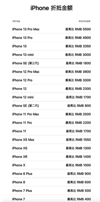 阜沙镇苹果13PM维修店分享iPhone13ProMax还能抵扣多少钱 